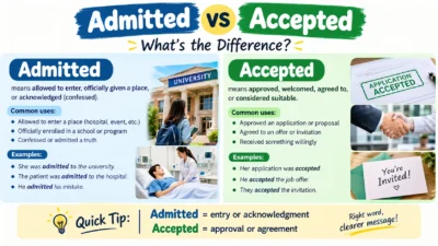 Admitted vs Accepted